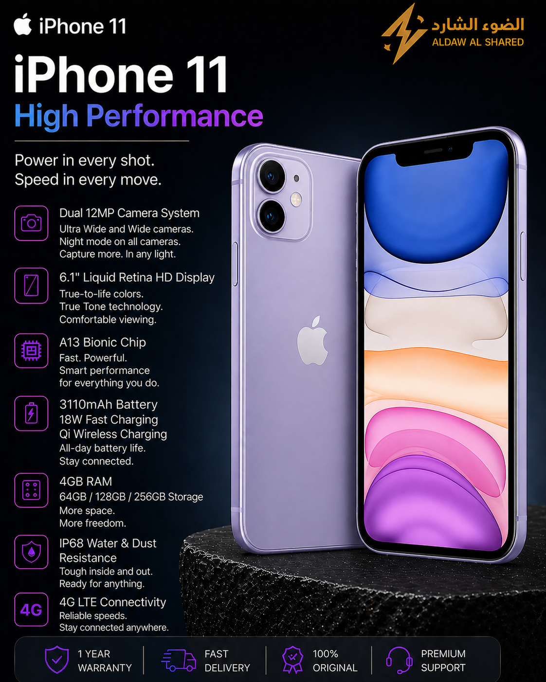 iPhone 11 | High Performance